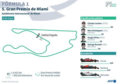 Presentación del autódromo internacional de Miami, Estados Unidos, en donde se llevará a cabo el Gran Premio de Miami el 8 de mayo - AFP / AFP