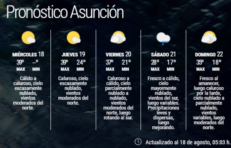 Pronóstico extendido para Asunción.