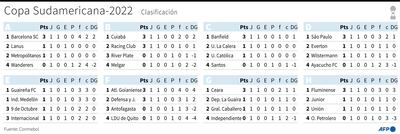 Tabla de clasificación de la Copa Sudamericana-2022 - AFP / AFP / GUSTAVO IZUS