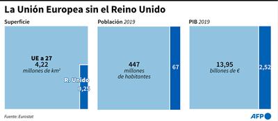 LA UNIÓN EUROPEA SIN EL REINO UNIDO