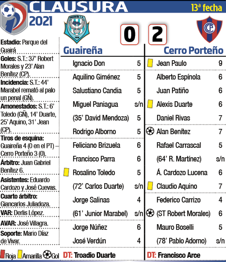 Ficha del partido en el Parque del Guairá