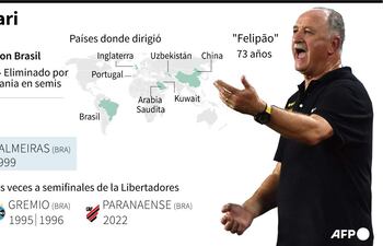 Trayectoria del director técnico brasilero Luiz Felipe Scolari - AFP / AFP