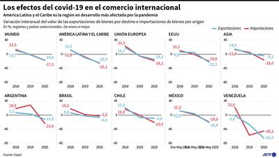 LOS EFECTOS DEL COVID-19 EN EL COMERCIO INTERNACIONAL