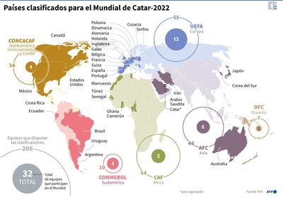 Mapa con los países clasificados para el Mundial de Catar-2022, por confederación - AFP / AFP