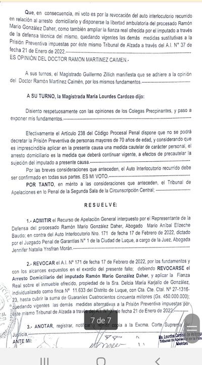 La resolución del tribunal de alzada fue por voto en mayoría de los camaristas Ramón Martínez Caimén y Guillermo Zillich. Con esto, se otorgó la libertad ambulatoria a Ramón González Daher.