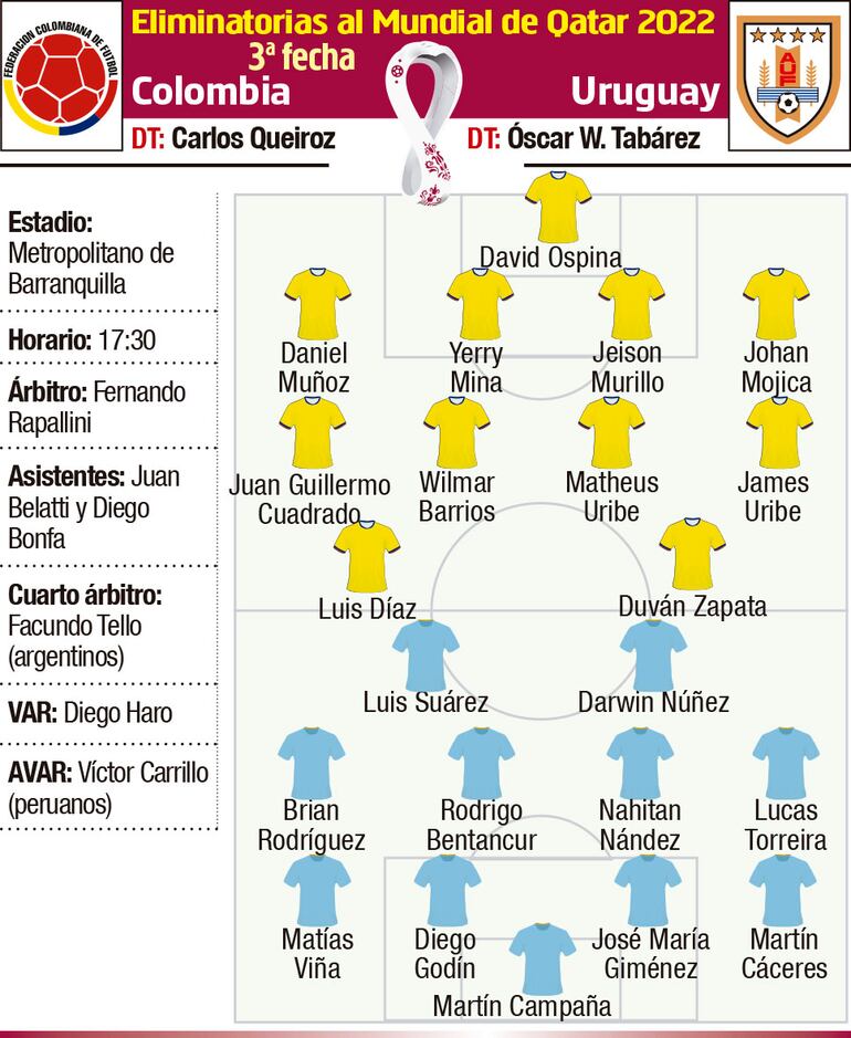 ELIMINATORIAS AL MUNDIAL DE QATAR 2022
