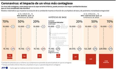 CORONAVIRUS: EL IMPACTO DE UN VIRUS MÁS CONTAGIOSO