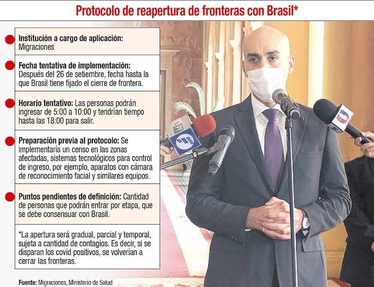 PROTOCOLO DE REAPERTURA DE FRONTERAS CON BRASIL