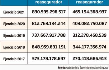 La función económica del reaseguro