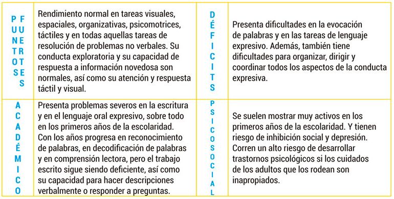 Niños con dificultades de aprendizaje en matemáticas y en escritura
