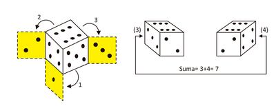 Los dados comunes la suma de puntos de caras opuestas es siempre igual a 7.