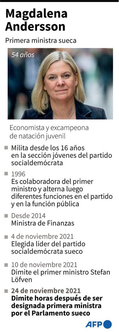 Elementos biográficos de Magdalena Andersson, primera ministra de Suecia que dimitió horas después de ser designada.