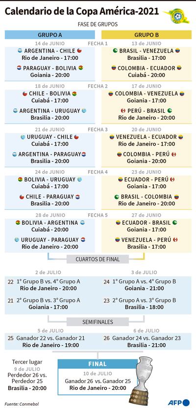 CALENDARIO DE LA COPA MAÉRICA 2021