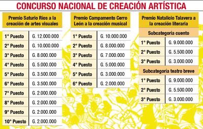CONCURSO NACIONAL DE CREACIÓN ARTÍSTICA