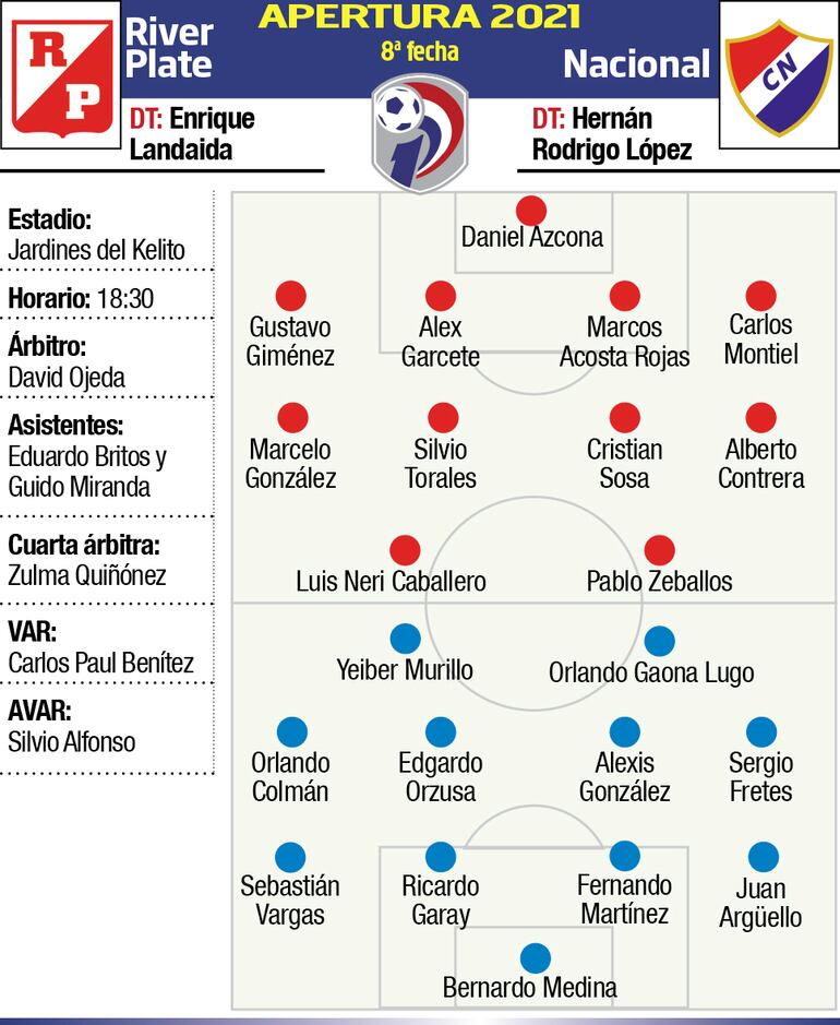 river plate - nacional