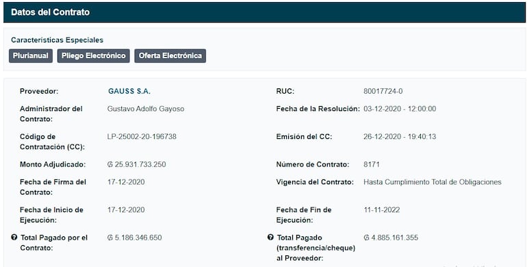 Datos del contrato de la ANDE con GAUSS S.A., según lo publicado por el portal de Contrataciones Públicas.