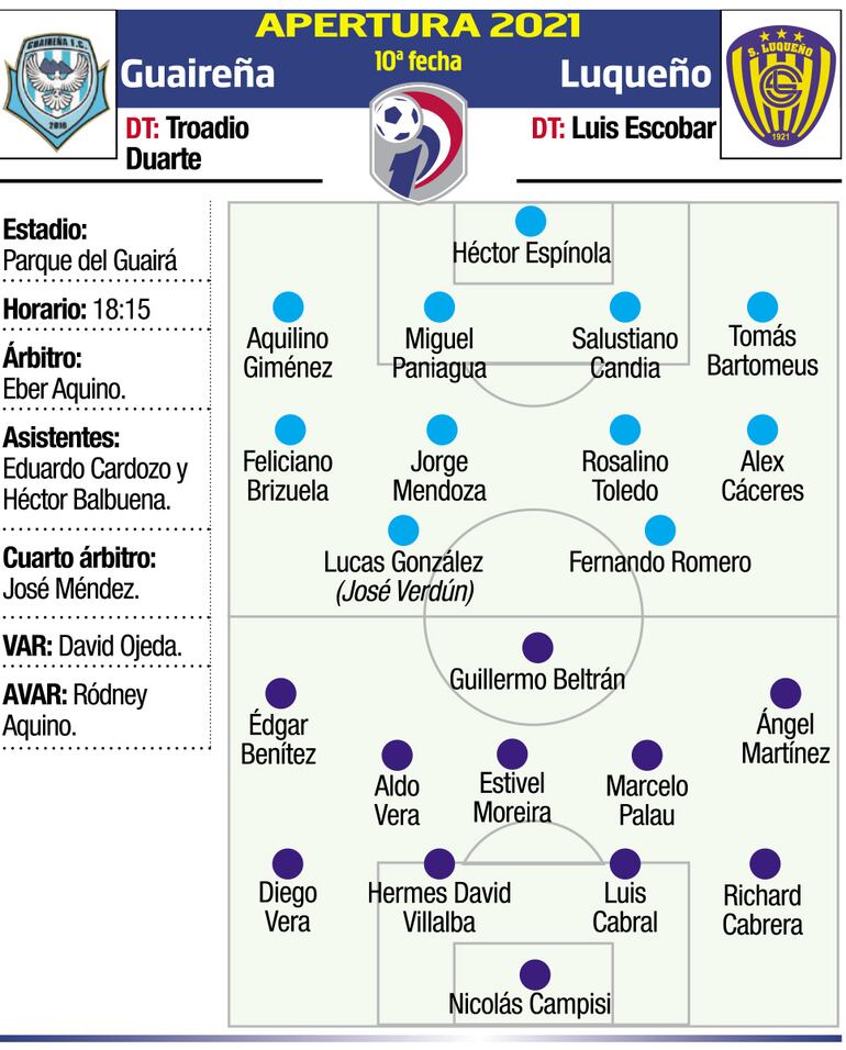 GUAIREÑA VS SPVO. LUQUEÑO