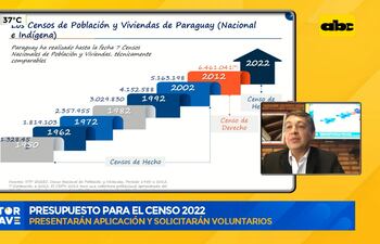 El INE aboga por presupuesto para el censo nacional