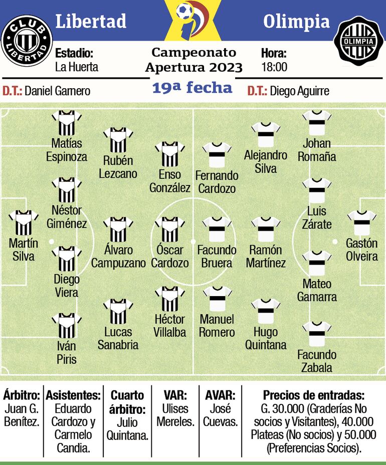 Ficha del partido Libertad - Olimpia