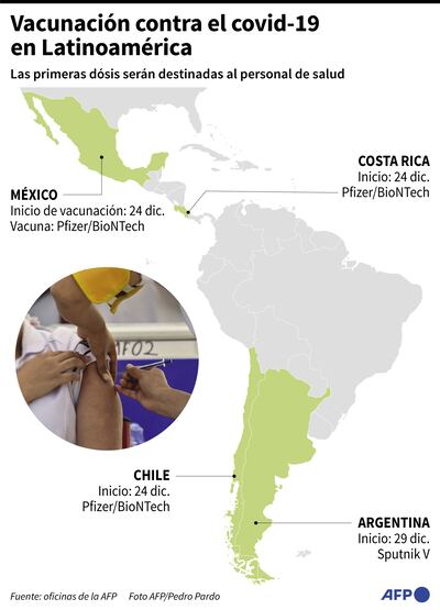 VACUNACIÓN CONTRA EL COVID-19 EN LATINOAMÉRICA