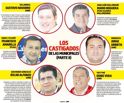 LOS CASTIGADOS DE LAS MUNICIPALES (PARTE II)