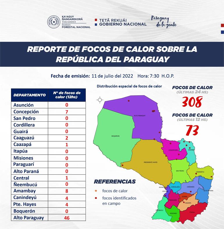 Notable incremento de focos de calor se registró en solo tres días.