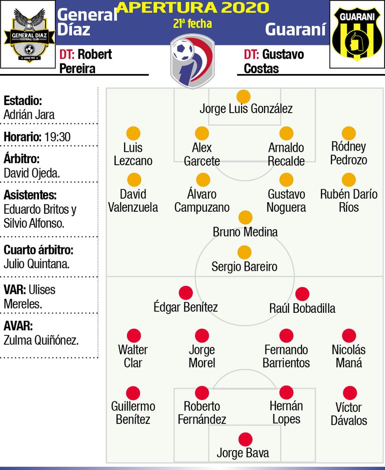 APERTURA 2020 - FECHA 21
