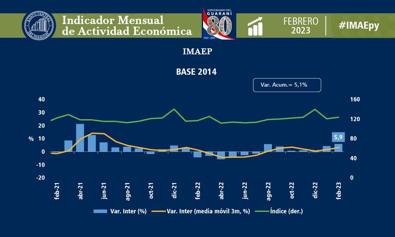 Desempeño del Imaep