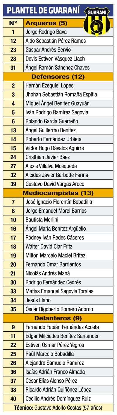 PLANTEL DE GUARANÍ