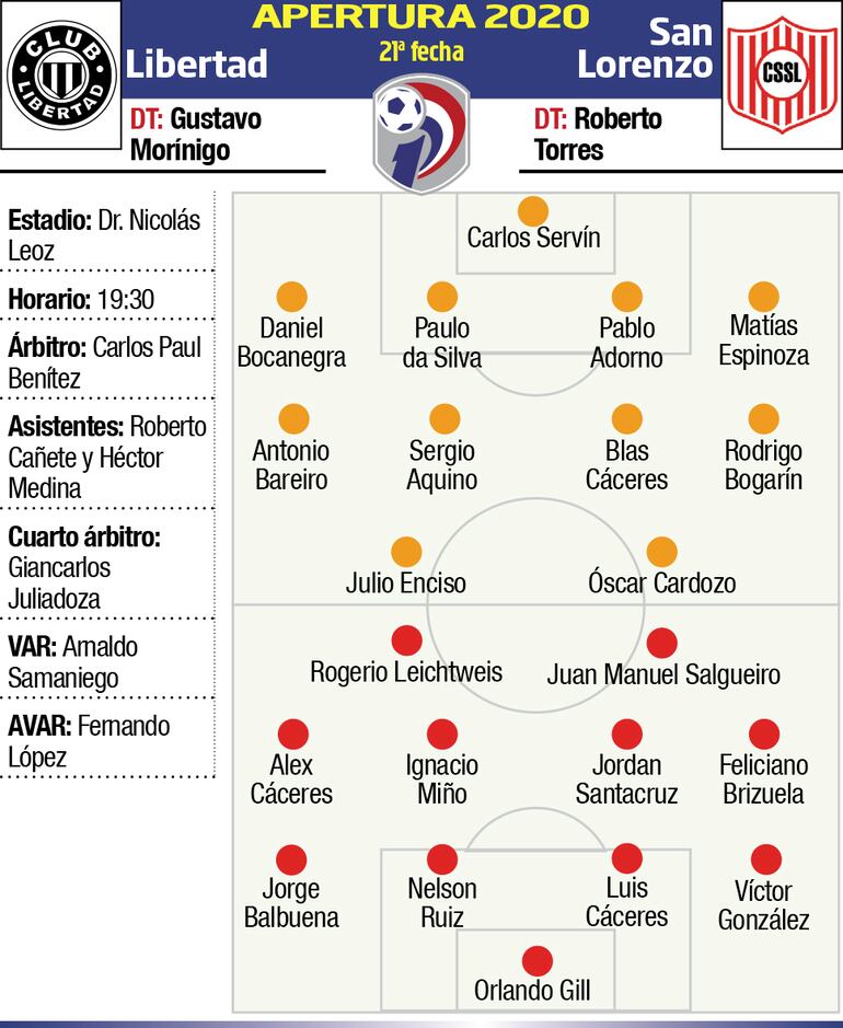 libertad - san lorenzo