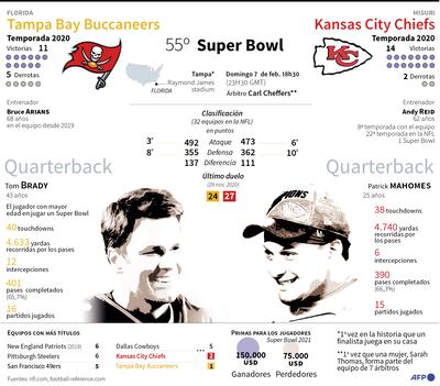 Anuncian un duelo generacional