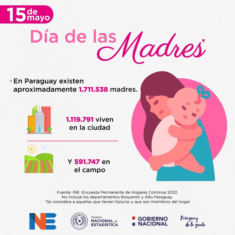 Cantidad de madres en Paraguay según el INE.