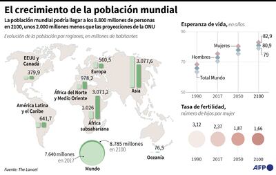 EL CRECIMIENTO DE LA POBLACIÓN MUNDIAL
