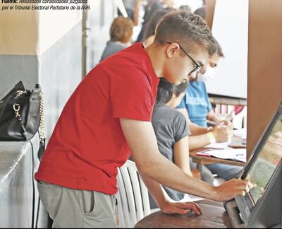 Elecciones internas coloradas.