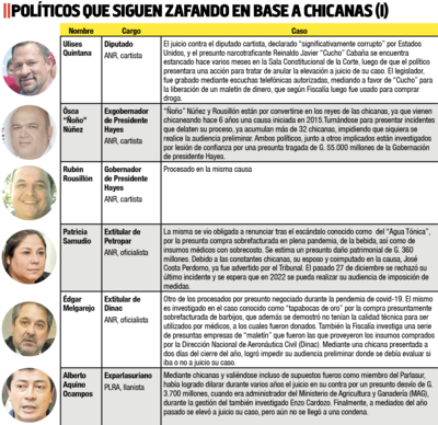 Políticos que chicanean sus casos desde hace bastante tiempo.