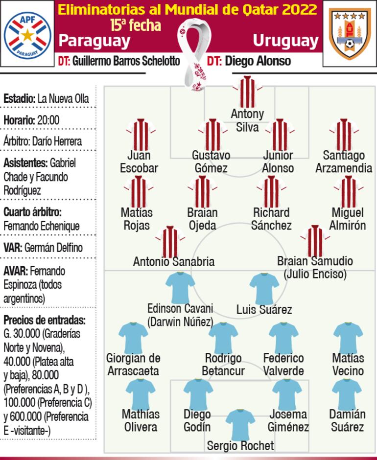 Ficha de los detalles del partido Paraguay vs. Uruguay