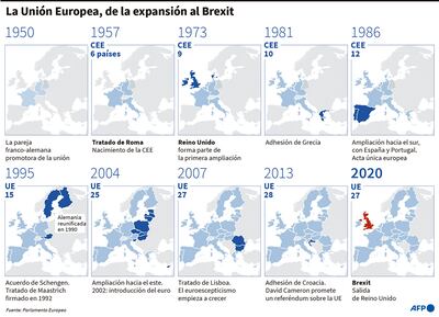 LA UNIÓN EUROPEA, DE LA EXPANSIÓN DEL BREXIT