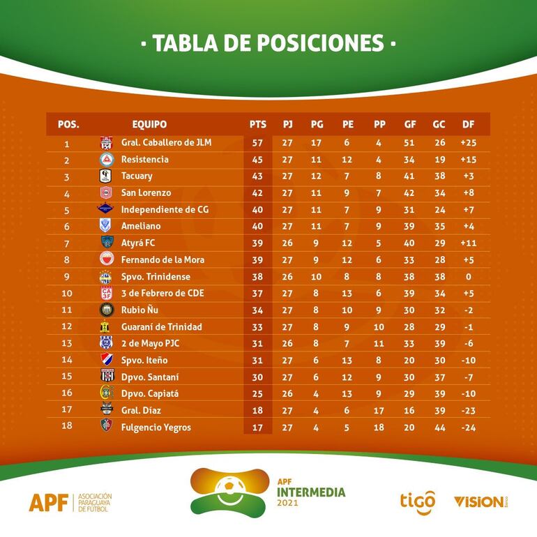 Posiciones de la Intermedia