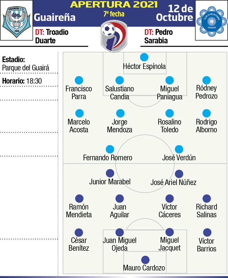 GUAIREÑA - 12 DE OCTUBRE