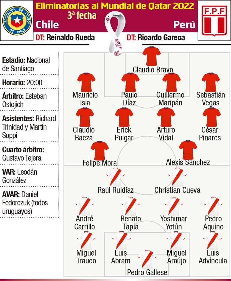 ELIMINATORIAS AL MUNDIAL DE QATAR 2022