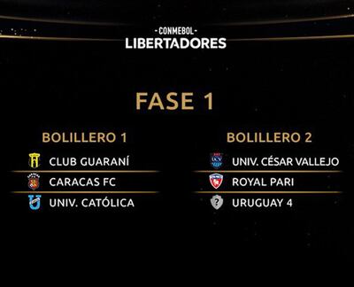 Seis equipos paraguayos, en el bolillero