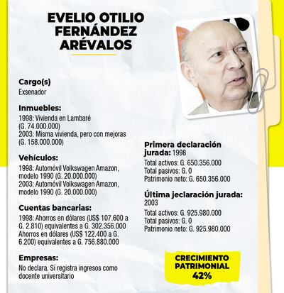 EVELIO OTILIO FERNÁNZDEZ ARÉVALOS