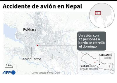Un avión con 72 personas a bordo se estrelló el domingo en Nepal - AFP / AFP