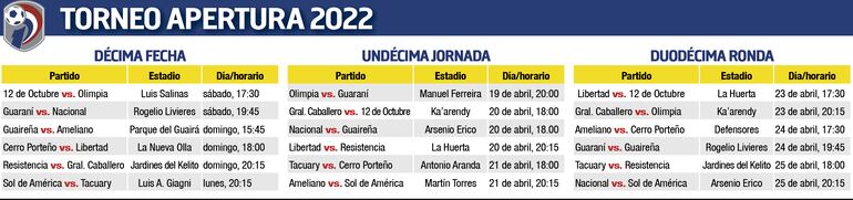 Programación de los partidos de las fechas 10, 11 y 12 del Apertura