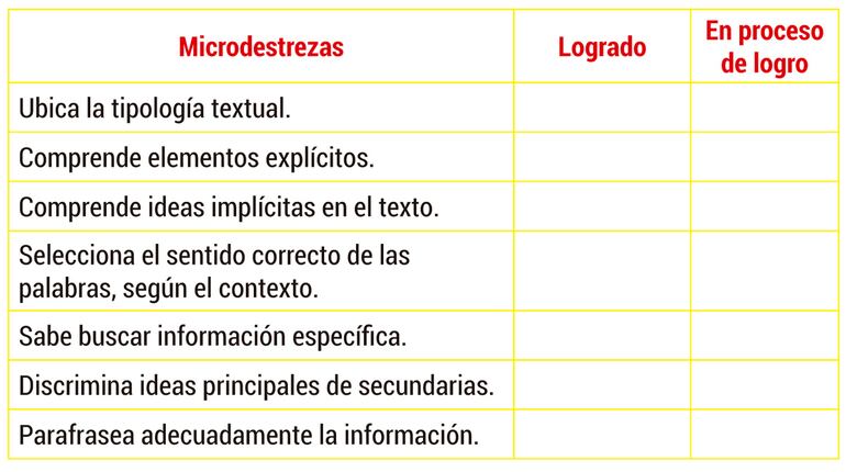 Diagnóstico de microdestrezas
