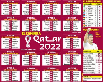 EL CAMINO A QATAR 2022