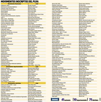 PLRA alista movimientos mientras el llanismo exige Convención en 6 días