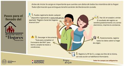 Pasos para acceder a la constancia de Registro Social de Hogares (RSH), en el marco de la ley de arancel cero. Foto: MDS.
