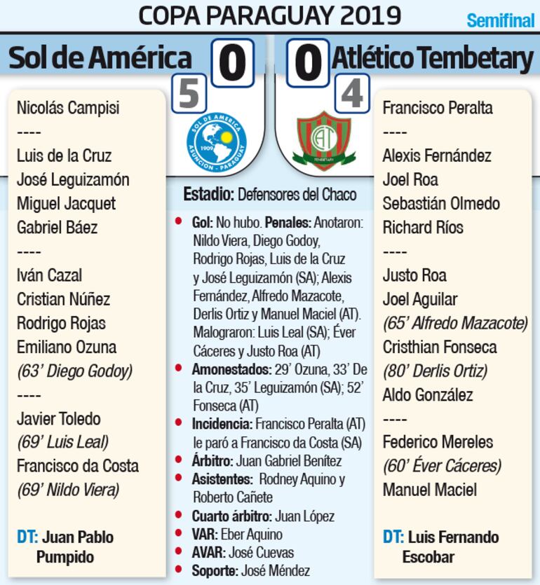 Detalles del partido Sol de América - Tembetary
