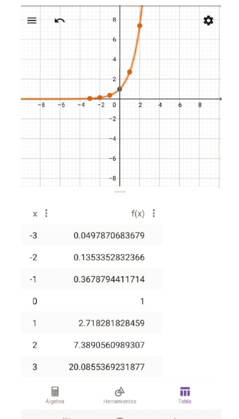 GeoGebra aplicaciones móviles